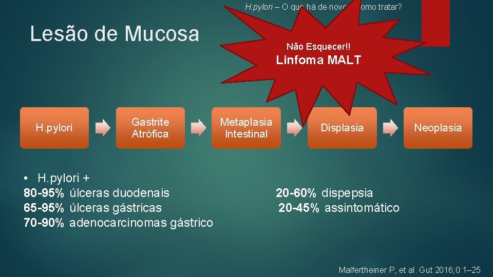 H. pylori – O que há de novo e como tratar? Lesão de Mucosa