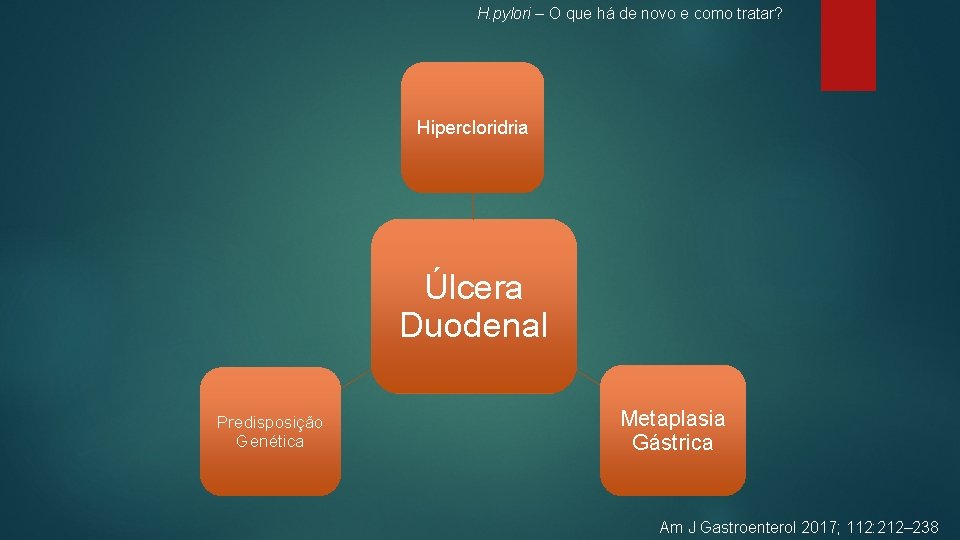 H. pylori – O que há de novo e como tratar? Hipercloridria Úlcera Duodenal