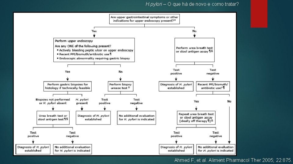 H. pylori – O que há de novo e como tratar? Ahmed F, et