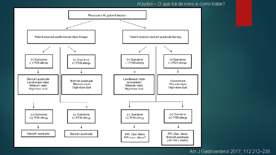 H. pylori – O que há de novo e como tratar? Am J Gastroenterol