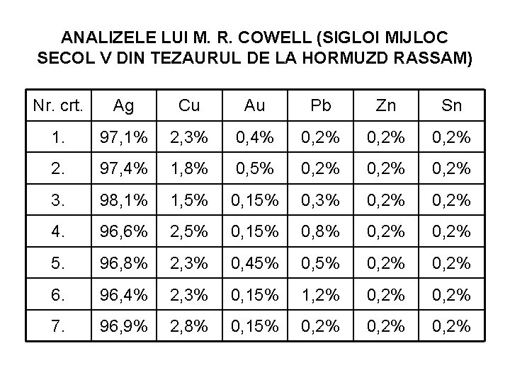 ANALIZELE LUI M. R. COWELL (SIGLOI MIJLOC SECOL V DIN TEZAURUL DE LA HORMUZD