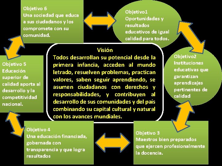 Objetivo 6 Una sociedad que educa a sus ciudadanos y los compromete con su