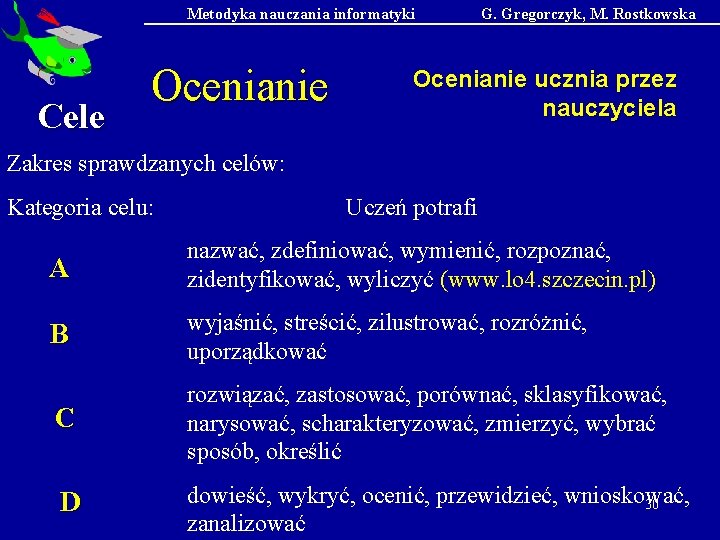 Metodyka nauczania informatyki Cele Ocenianie G. Gregorczyk, M. Rostkowska Ocenianie ucznia przez nauczyciela Zakres