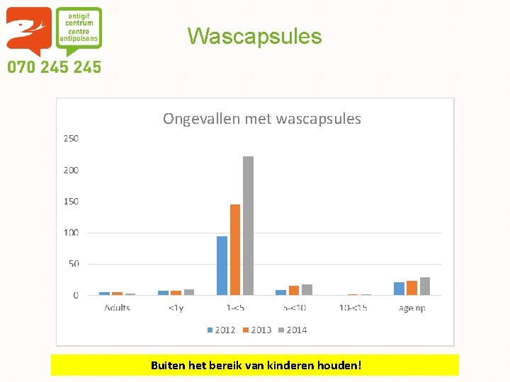 Wascapsules Ongevallen met wascapsules Buiten het bereik van kinderen houden! 