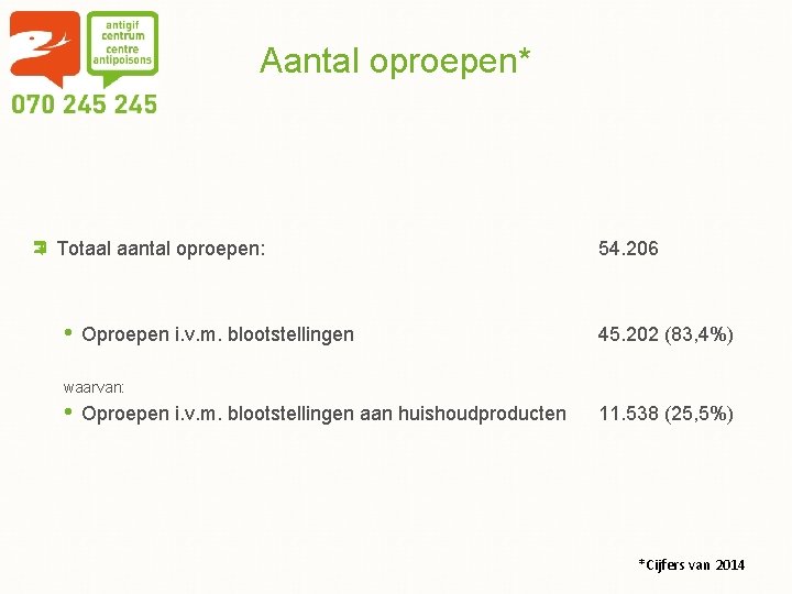 Aantal oproepen* Totaal aantal oproepen: • Oproepen i. v. m. blootstellingen 54. 206 45.