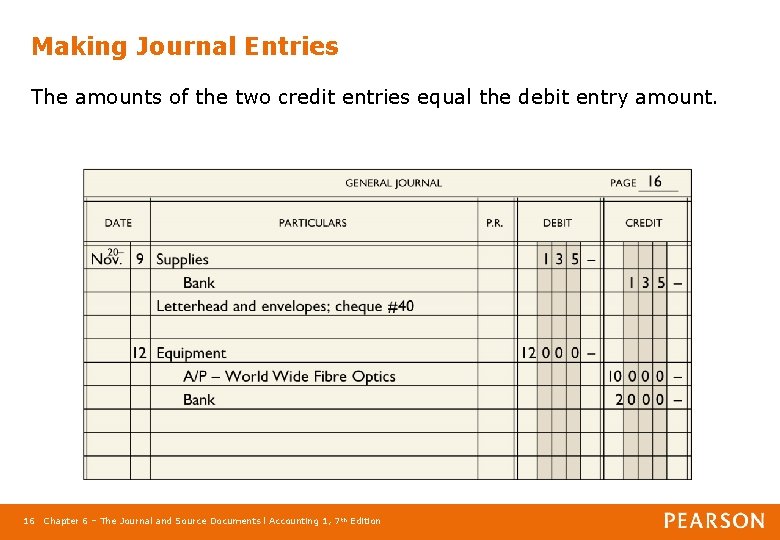 Making Journal Entries The amounts of the two credit entries equal the debit entry
