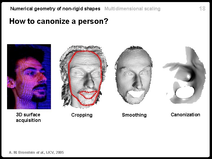 Numerical geometry of non-rigid shapes Multidimensional scaling 18 How to canonize a person? 3