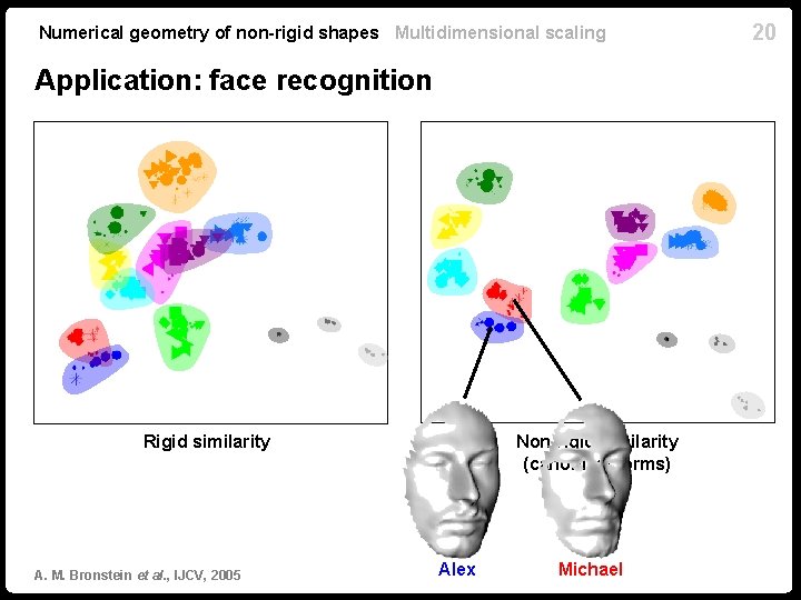 Numerical geometry of non-rigid shapes Multidimensional scaling Application: face recognition Rigid similarity A. M.