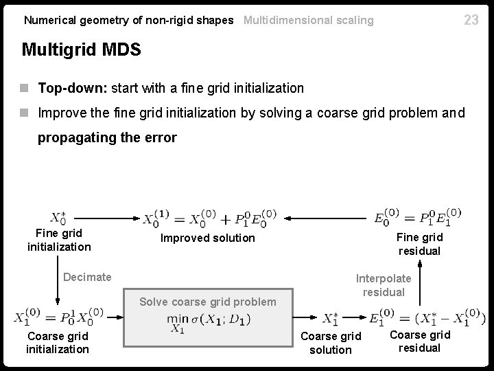 23 Numerical geometry of non-rigid shapes Multidimensional scaling Multigrid MDS n Top-down: start with