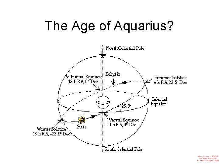 The Age of Aquarius? 