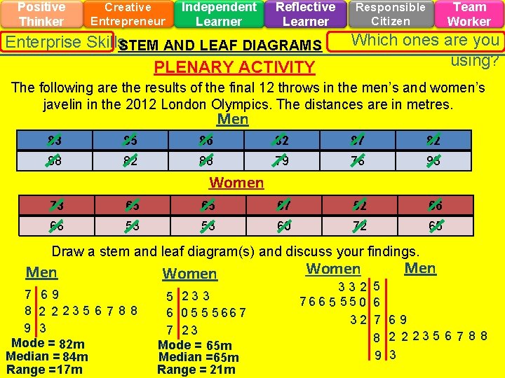 Positive Thinker Creative Entrepreneur Independent Learner Reflective Learner Enterprise Skills. STEM AND LEAF DIAGRAMS