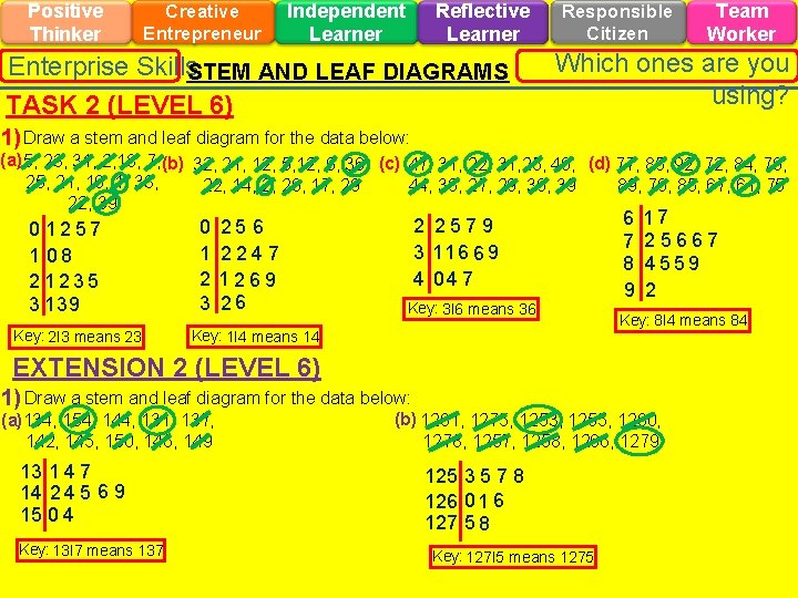 Positive Thinker Creative Entrepreneur Independent Learner Reflective Learner Enterprise Skills. STEM AND LEAF DIAGRAMS