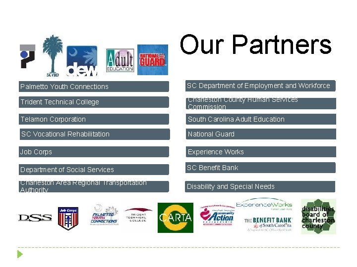 Our Partners Palmetto Youth Connections SC Department of Employment and Workforce Trident Technical College