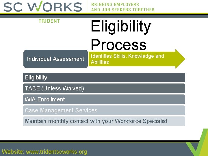 Eligibility Process Individual Assessment Identifies Skills, Knowledge and Abilities Eligibility TABE (Unless Waived) WIA
