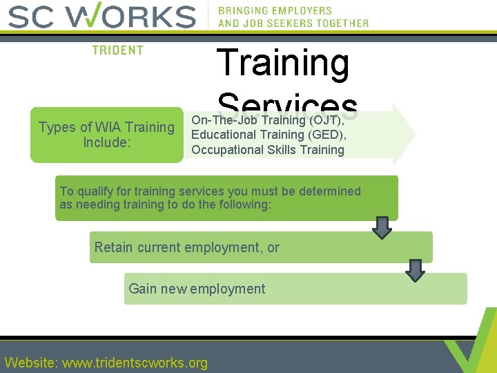 Types of WIA Training Include: Training Services On-The-Job Training (OJT), Educational Training (GED), Occupational