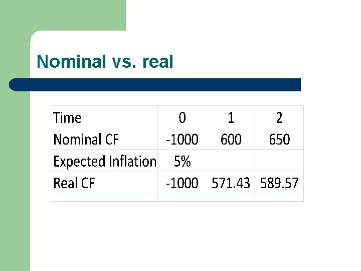Nominal vs. real Nominal vs. real
