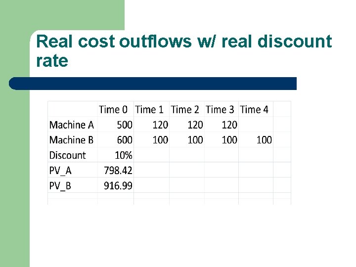 Real cost outflows w/ real discount rate Real cost outflows w/ real discount rate