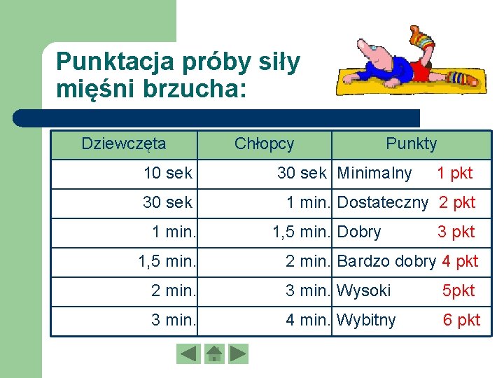 Punktacja próby siły mięśni brzucha: Dziewczęta 10 sek 30 sek 1 min. 1, 5