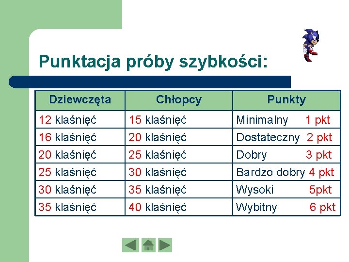 Punktacja próby szybkości: Dziewczęta Chłopcy Punkty 12 klaśnięć 16 klaśnięć 20 klaśnięć 15 klaśnięć