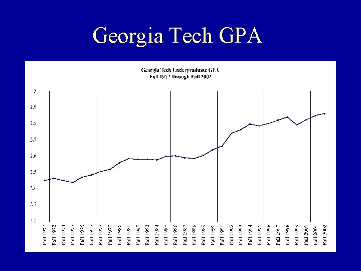 Georgia Tech GPA 