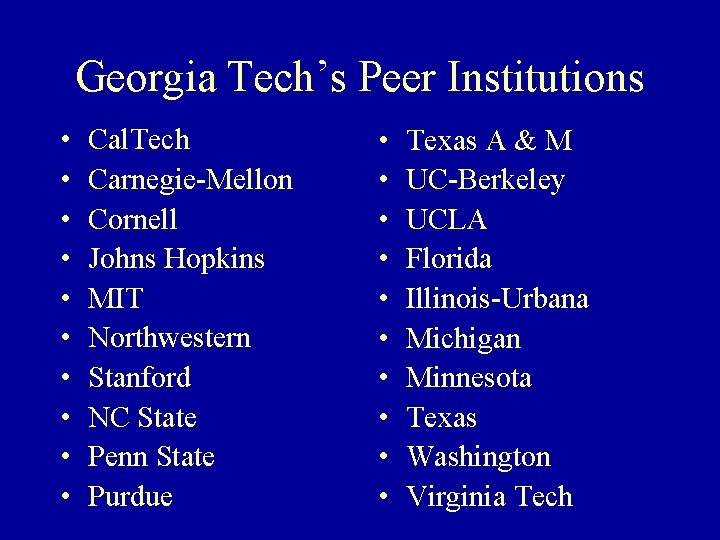 Georgia Tech’s Peer Institutions • • • Cal. Tech Carnegie-Mellon Cornell Johns Hopkins MIT