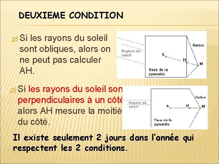 DEUXIEME CONDITION Si les rayons du soleil sont obliques, alors on ne peut pas