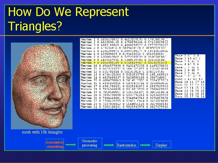 How Do We Represent Triangles? mesh with 10 k triangles Geometric modeling Geometric processing