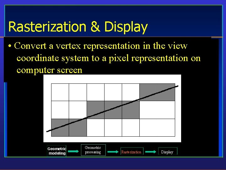 Rasterization & Display • Convert a vertex representation in the view coordinate system to