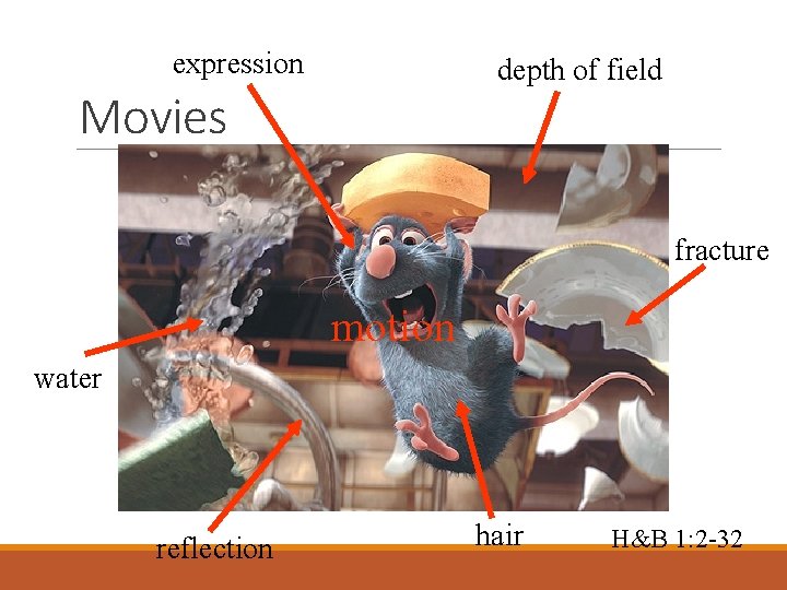 expression depth of field Movies fracture motion water reflection hair H&B 1: 2 -32