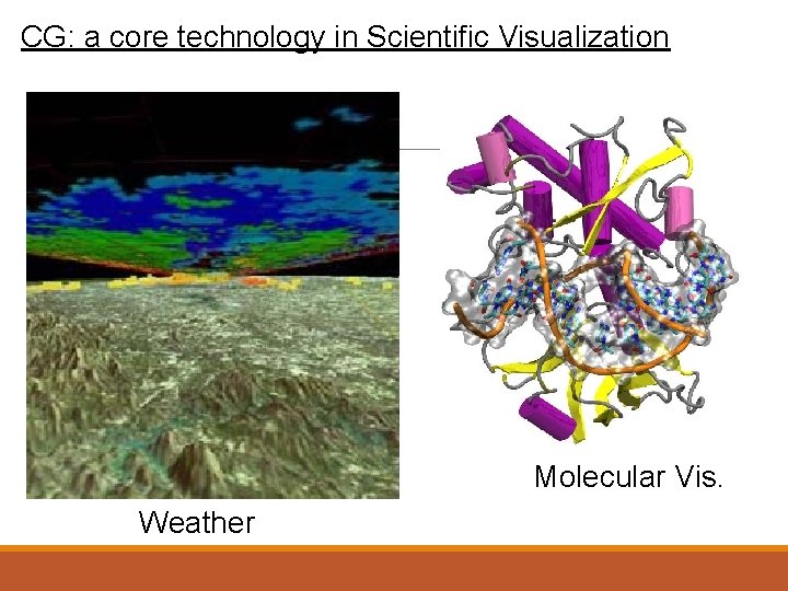 CG: a core technology in Scientific Visualization Molecular Vis. Weather 