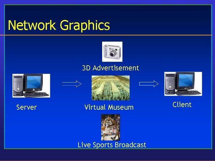 Network Graphics 3 D Advertisement Server Virtual Museum Live Sports Broadcast Client 