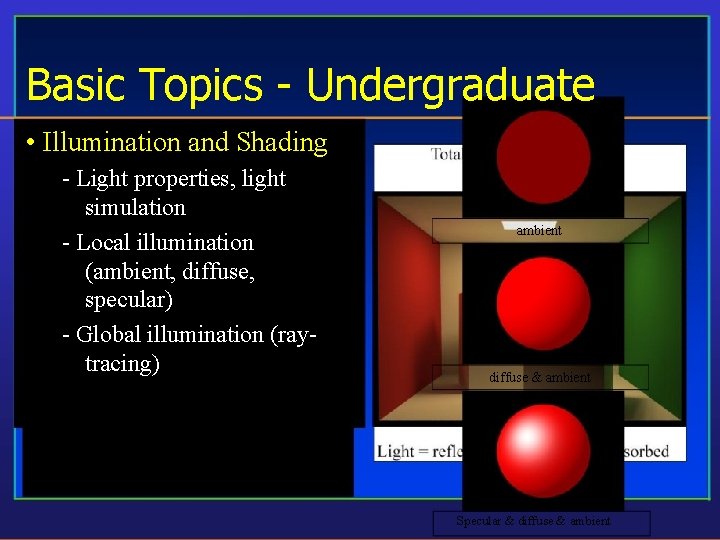 Basic Topics - Undergraduate • Illumination and Shading - Light properties, light simulation -