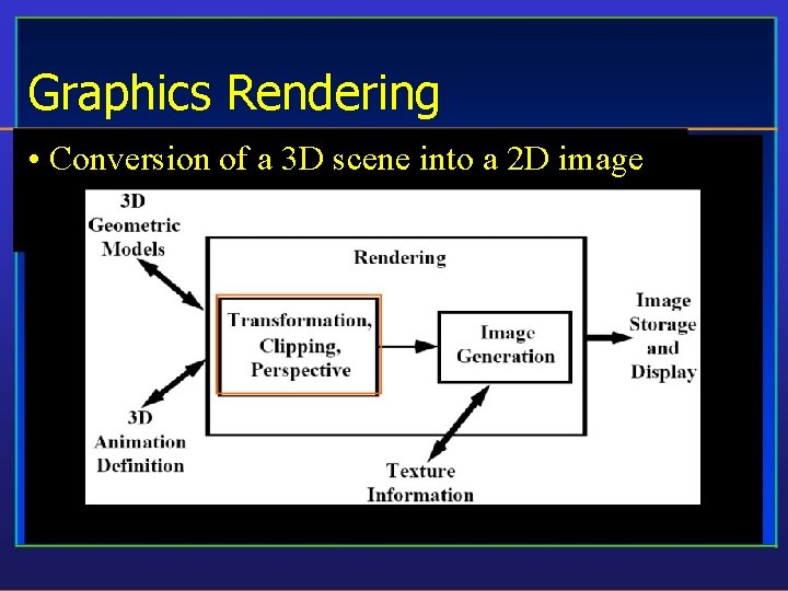 Graphics Rendering • Conversion of a 3 D scene into a 2 D image