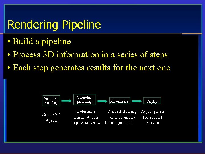 Rendering Pipeline • Build a pipeline • Process 3 D information in a series