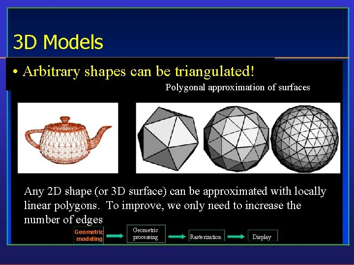 3 D Models • Arbitrary shapes can be triangulated! Polygonal approximation of surfaces Any