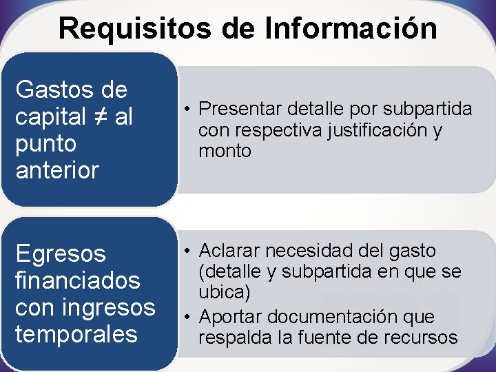 Requisitos de Información Gastos de capital ≠ al punto anterior • Presentar detalle por