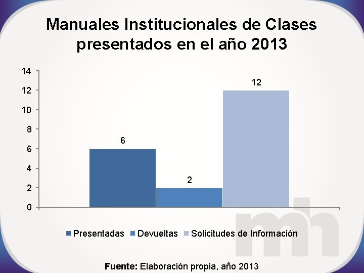 Manuales Institucionales de Clases presentados en el año 2013 14 12 12 10 8