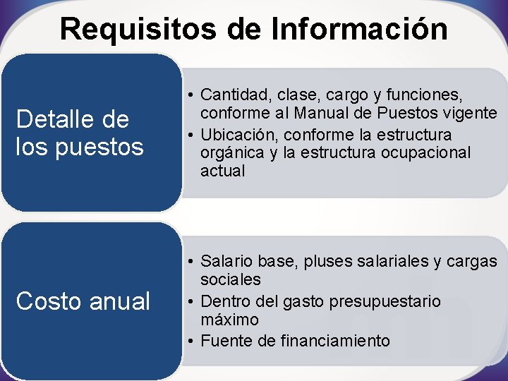 Requisitos de Información Detalle de los puestos • Cantidad, clase, cargo y funciones, conforme