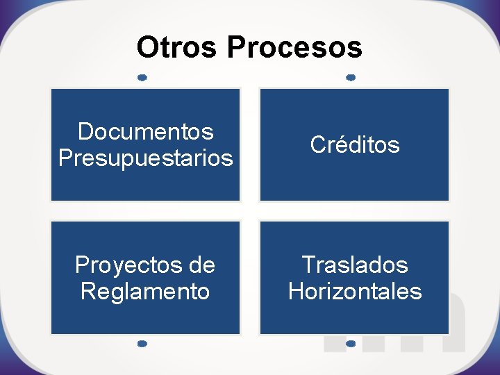 Otros Procesos Documentos Presupuestarios Créditos Proyectos de Reglamento Traslados Horizontales 