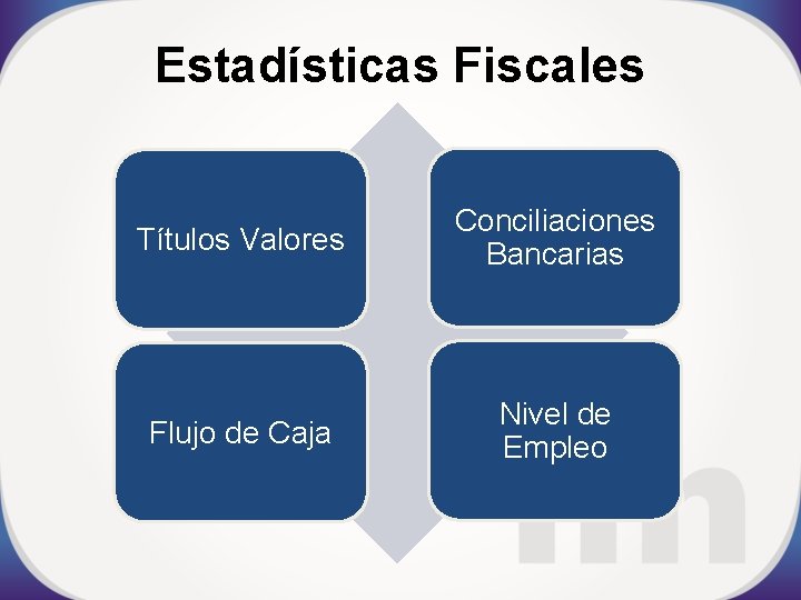 Estadísticas Fiscales Títulos Valores Conciliaciones Bancarias Flujo de Caja Nivel de Empleo 