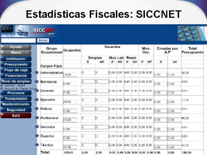 Estadísticas Fiscales: SICCNET 