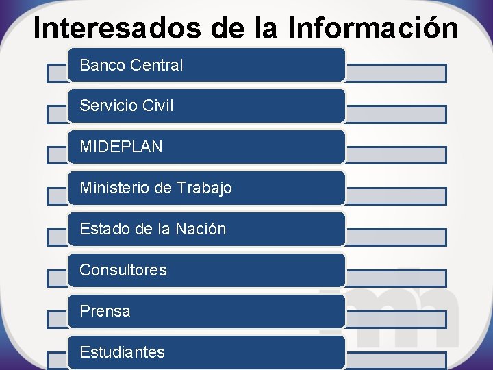 Interesados de la Información Banco Central Servicio Civil MIDEPLAN Ministerio de Trabajo Estado de