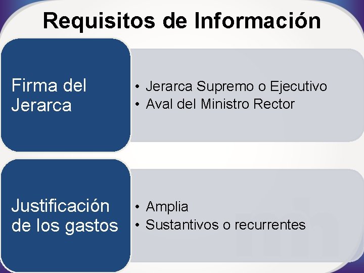 Requisitos de Información Firma del Jerarca • Jerarca Supremo o Ejecutivo • Aval del