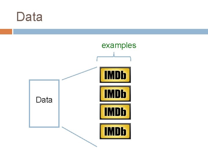 Data examples Data 