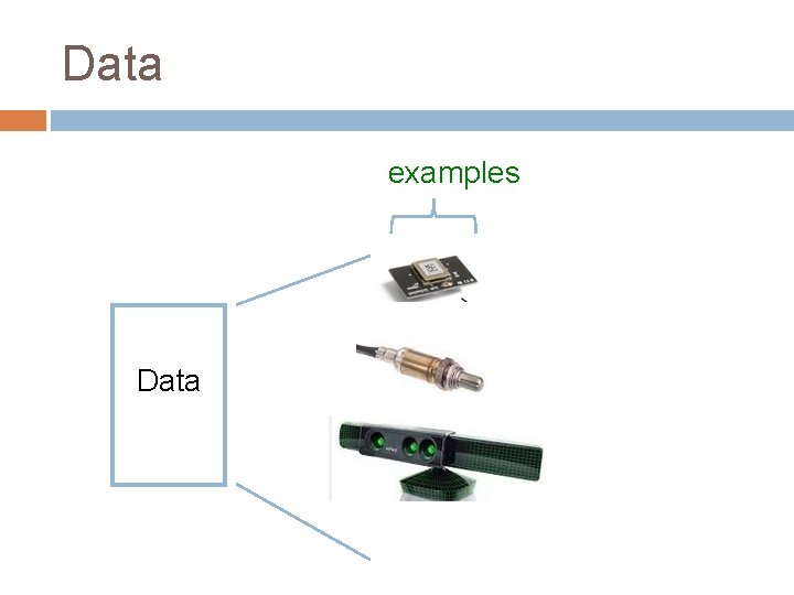 Data examples Data 