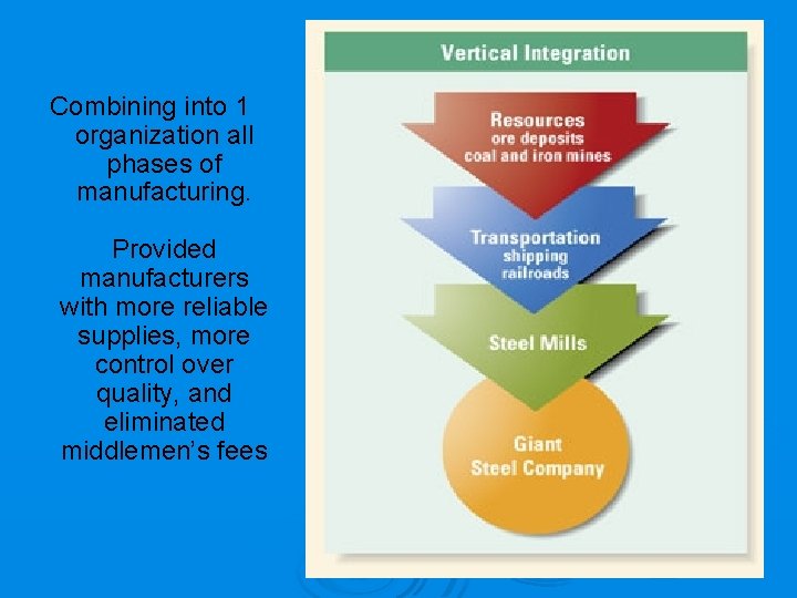 Combining into 1 organization all phases of manufacturing. Provided manufacturers with more reliable supplies,