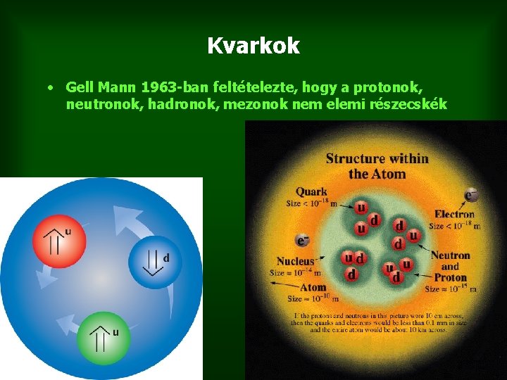 Kvarkok • Gell Mann 1963 -ban feltételezte, hogy a protonok, neutronok, hadronok, mezonok nem