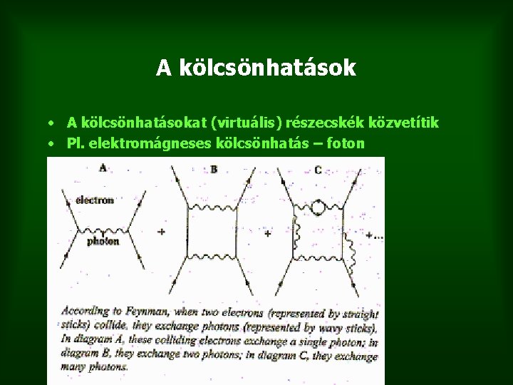 A kölcsönhatások • A kölcsönhatásokat (virtuális) részecskék közvetítik • Pl. elektromágneses kölcsönhatás – foton