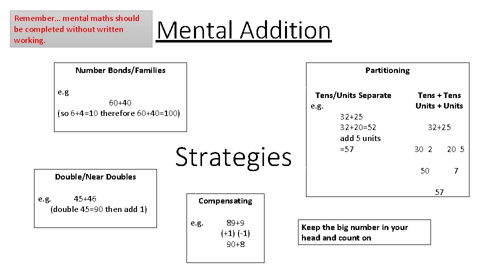 Remember… mental maths should be completed without written working. Mental Addition Number Bonds/Families Partitioning