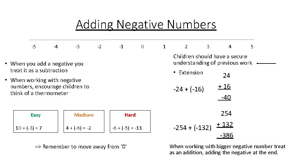 Adding Negative Numbers -5 -4 -3 -2 -1 0 • Extension • When working